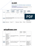 Diferencias-tipos-societarios