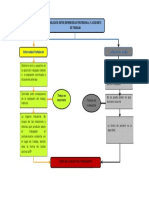 Mapa Conceptual Enfermedad Profecional y Accidente de Trabajo