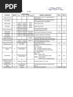 DP Transmitter, 7MF4432: Key Function Function Mode NO.2 Display, Explanation NO.1