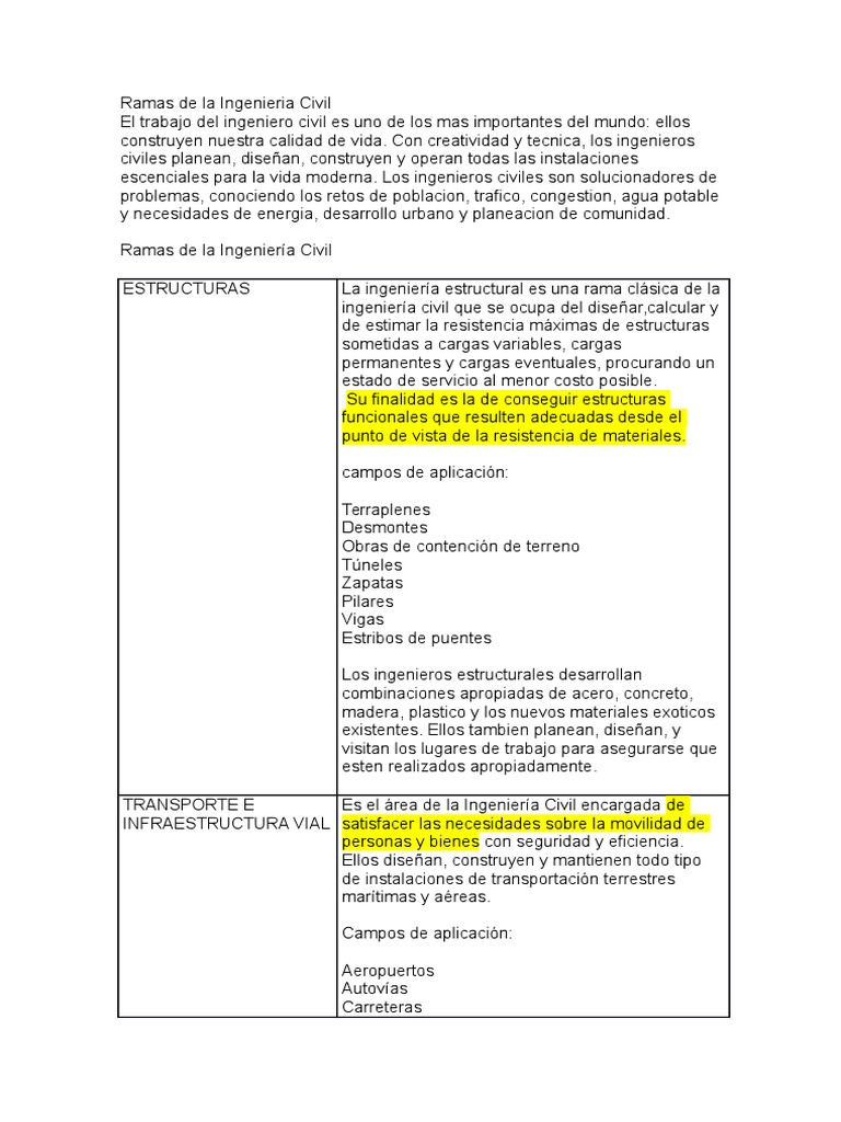 Ramas de La Ingenieria Civil, Seminario Ingeniería