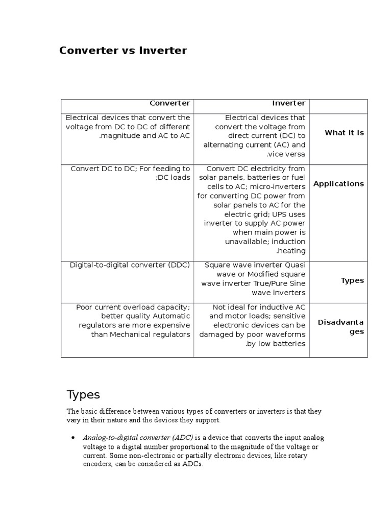 Converter vs Inverter Power Inverter Direct Current