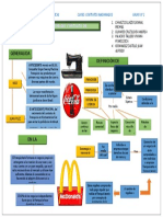 Mapa Contrato