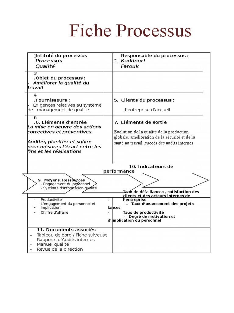 Fiche Processus  Management de la qualité  Technologie