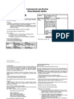 148116404 Review Abella Comm PDF (1)