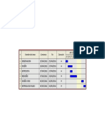 Diagrama Gantt