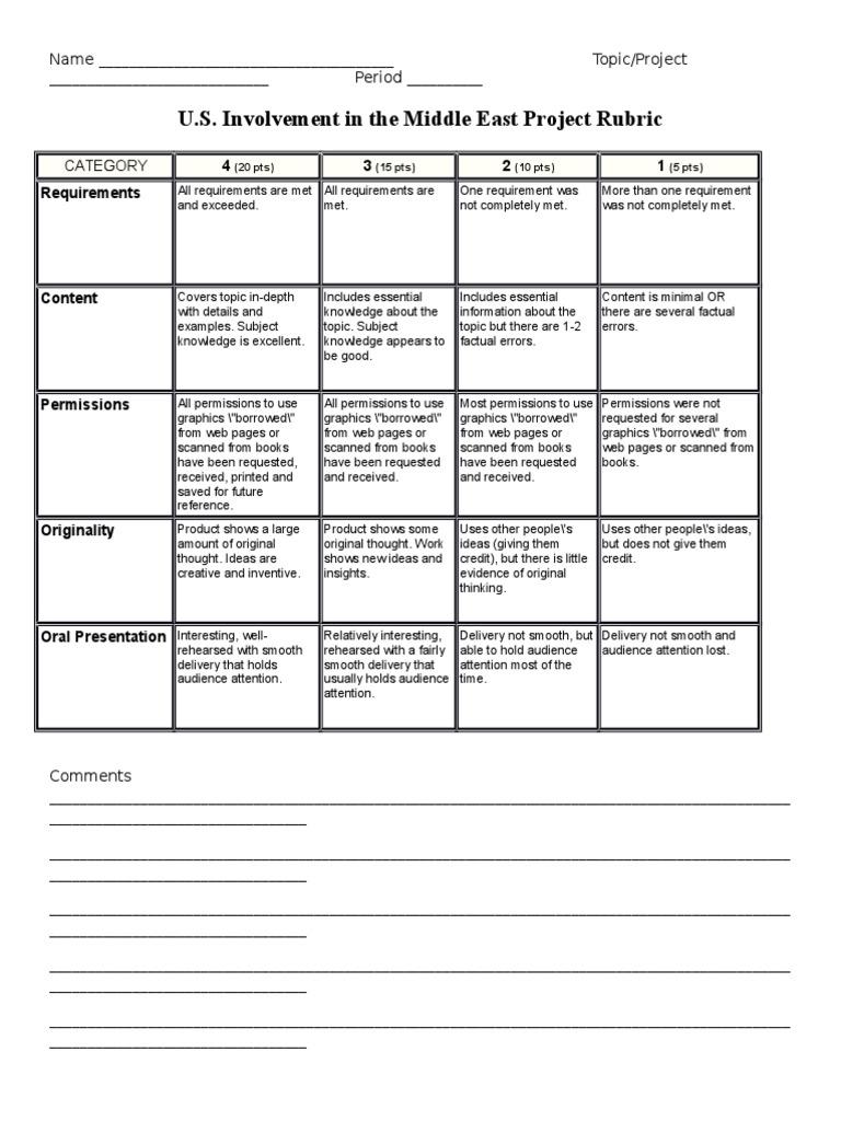 U.S. Middle East Project Rubric | PDF