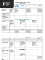 Pinterest Matrix