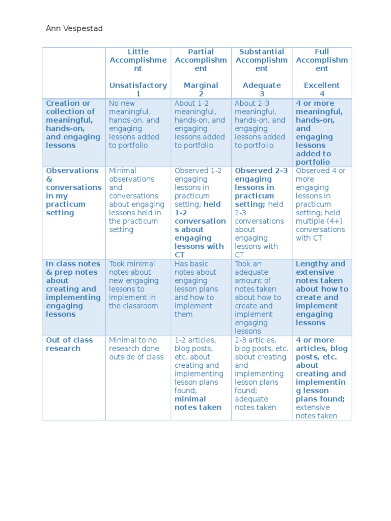 Smart Goal Rubric Lesson Plan Teachers