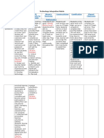 Shyann Ronolo-Valdez ET347 Mobile Learning Matrix - 1 Grade: (Identify Blooms Level)