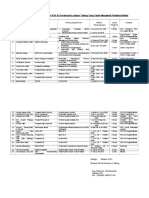 Daftar Tenaga Yg SDH Diklat