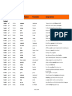 Advanced Expert Glossary: Module Page Exercise English Headword Pronunciation Example Sentence