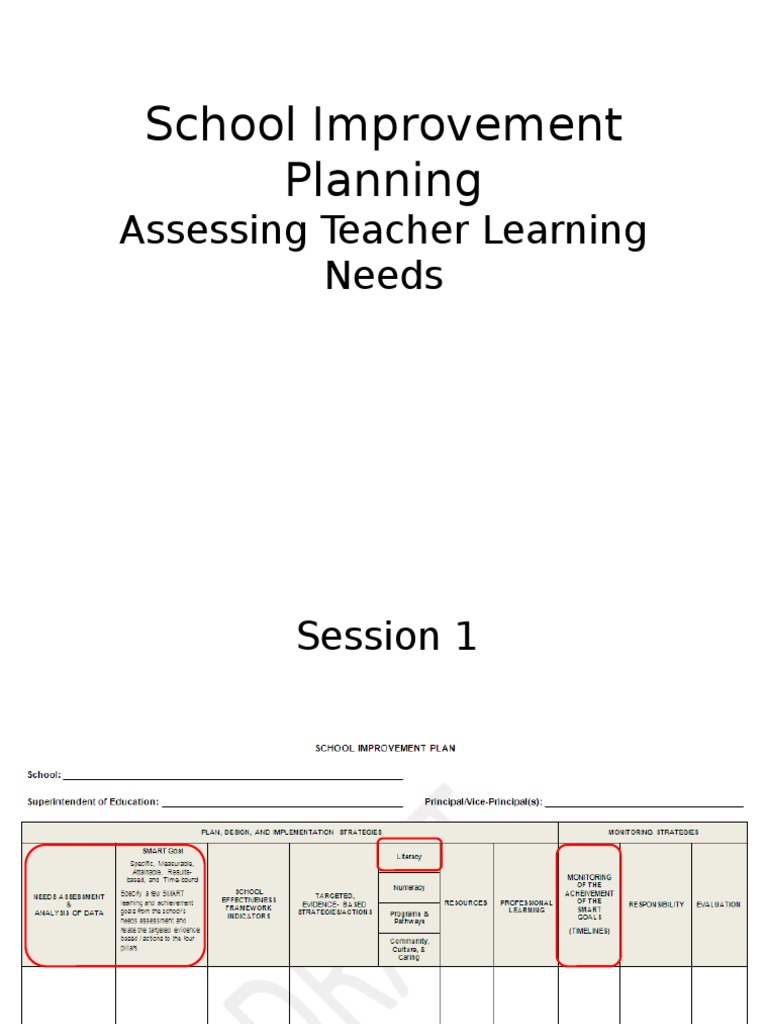 School Improvement Planning Strategies | PDF | Educational Assessment ...
