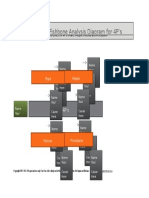 Six Sigma Fishbone Analysis Diagram 4Ps Template