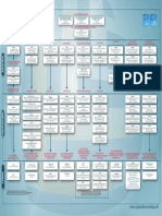 Cisco Certificeringsoversight