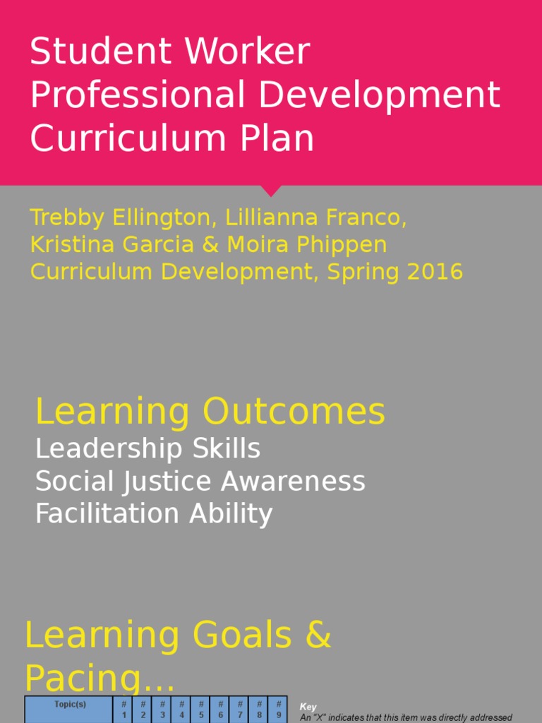 Student Worker Development Curriculum Plan | PDF | Educational ...