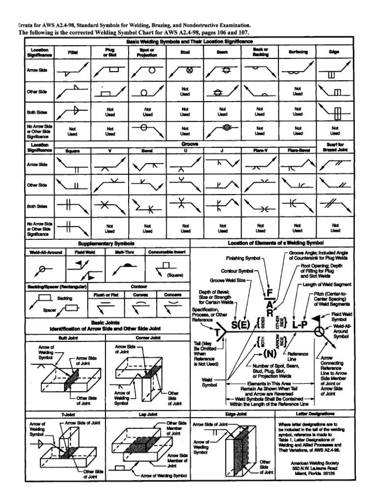 Printable Weld Symbol Chart