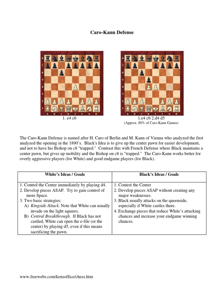 King Pawn Openings Part 2 PDF | PDF | Chess Openings | Traditional ...