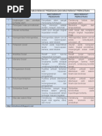 Download Tabel Perbedaan Masyarakat Pedesaan Dan Masyarakat Perkotaan by Frendi Manubey SN311204093 doc pdf