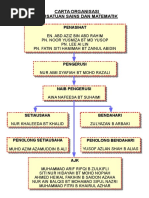 Carta Organisasi Sains Dan Mate
