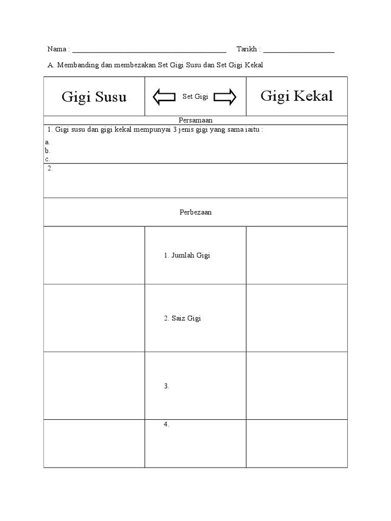 Banding Beza Gigi Susu Dan Gigi Kekal Pdf