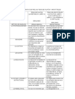 Cuadro Comparativo Entre Las Tesis de Platón y Aristóteles