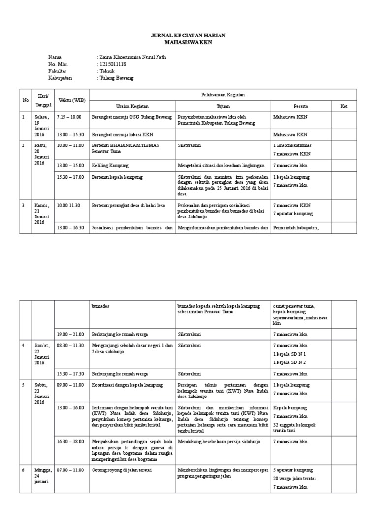 Jurnal Kegiatan Harian KKN 2016 | PDF