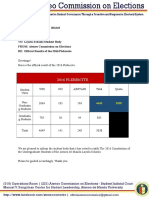 COMELEC MEMO No 201643 Official Result of the 2016 Plebiscite