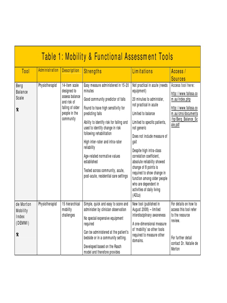 2013 Table 1 Mobility and functional assessment tools.pdf Balance