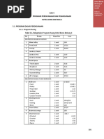 Download Bab 5 Program Ruang by AsepSetiadi SN311215060 doc pdf