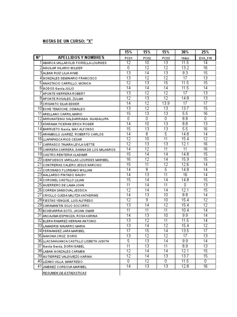 Resultados del Curso: Notas Finales | PDF