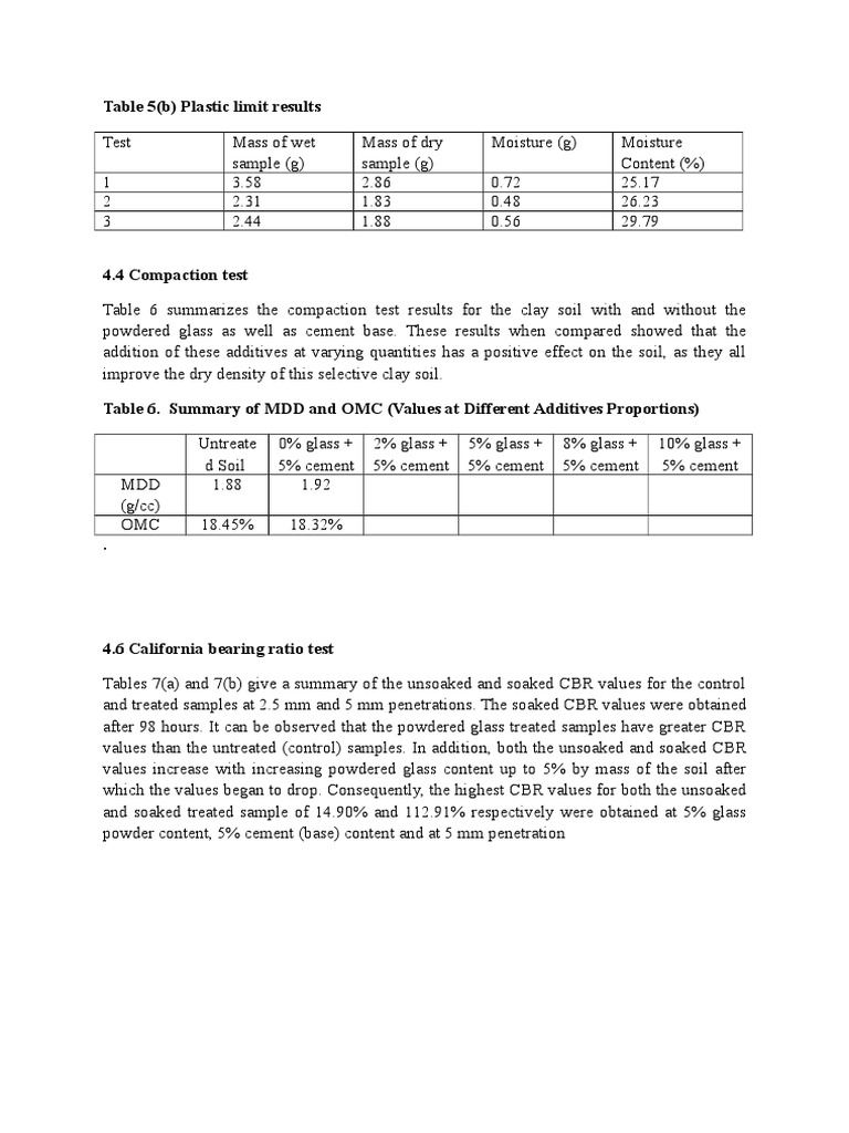 Plastic Limit and Compaction Test Results | PDF