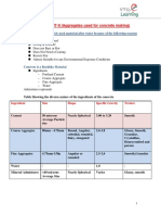 Combined Aggregate Gradation Optimization | PDF | Concrete | Cement