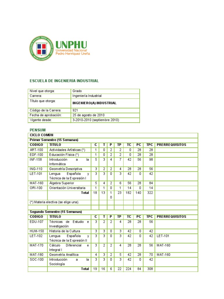 Pensum de Ingeniería Industrial UNPHU | PDF | Ciencia y Tecnología | Física