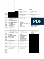 Tentatif Program Perkhemahan