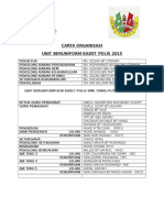 Senarai Jawatan Kuasa Kadet Polis SMKTP 2015