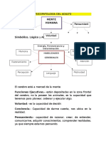 Psicopatología Del Adulto Bitacora de Clases