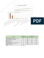 Diagrama de Pareto