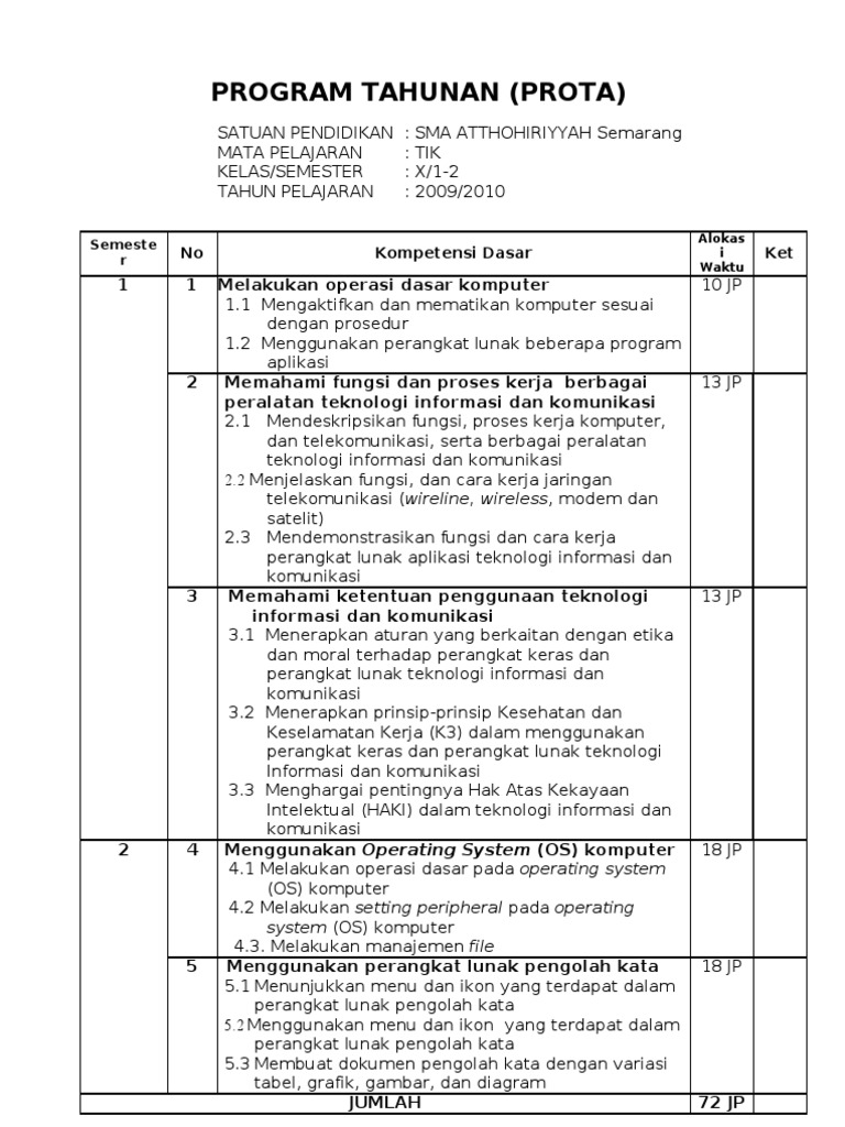 Prota Tik Sma Kelas X