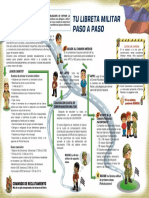 PasosSituacionMilitar Afiche PDF