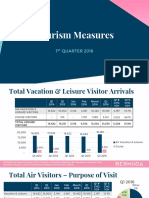 Tourism Measures: 1 QUARTER 2016
