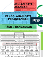 Metode Pendekatan Perancangan Arsitektur