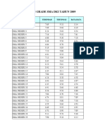 Passing Grade SMA 2009