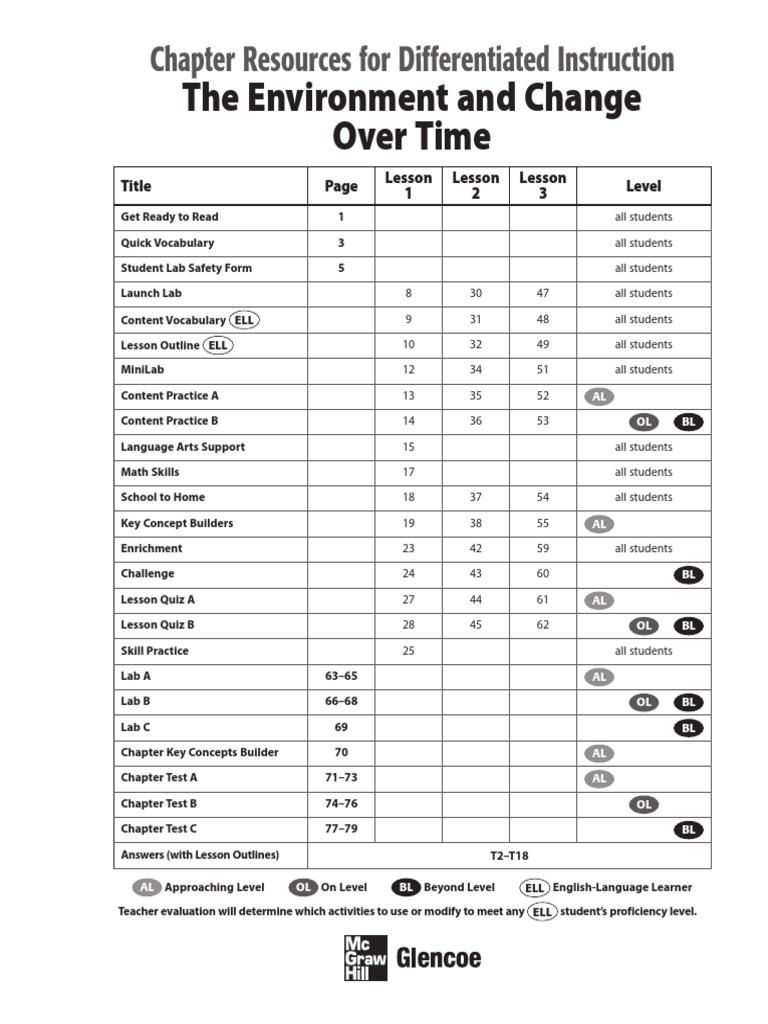 Worksheets | PDF | Fossil | Adaptation