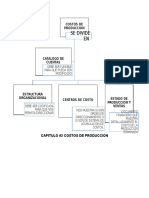 Mapa Conceptual de Costos