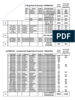 CLASSIFICHE Di Società Nembro 30 Aprile