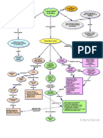 Cooperative Learning Mindmap