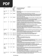 Selected First Amendment Cases