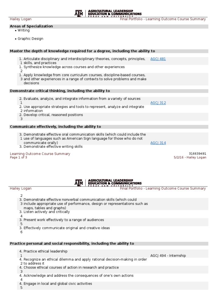 Final Portfolio - Learning Outcomes | PDF | Cognition | Cognitive Science