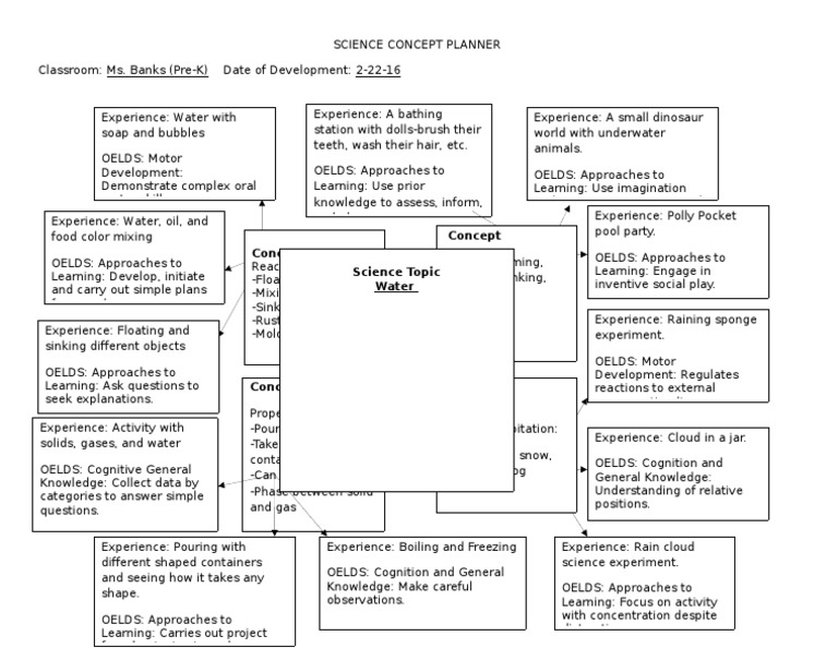 Scienceconceptplanner | PDF