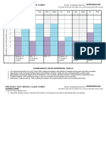 Pre-Post Test Whole Class Chart: Rachel Brunner and Jacqueline Schmidt